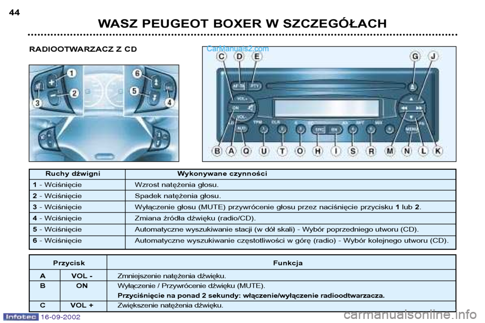 Peugeot Boxer 2002.5  Instrukcja Obsługi (in Polish) 16-09-2002
ToucheFonction
A VOL - Diminution du volume.
BO NCoupure / Restauration du son (MUTE). 
Pression de plus de 2 secondes : m arche/arrźt de lautoradio.
C VOL + Augmentation du volume.
Ruchy
