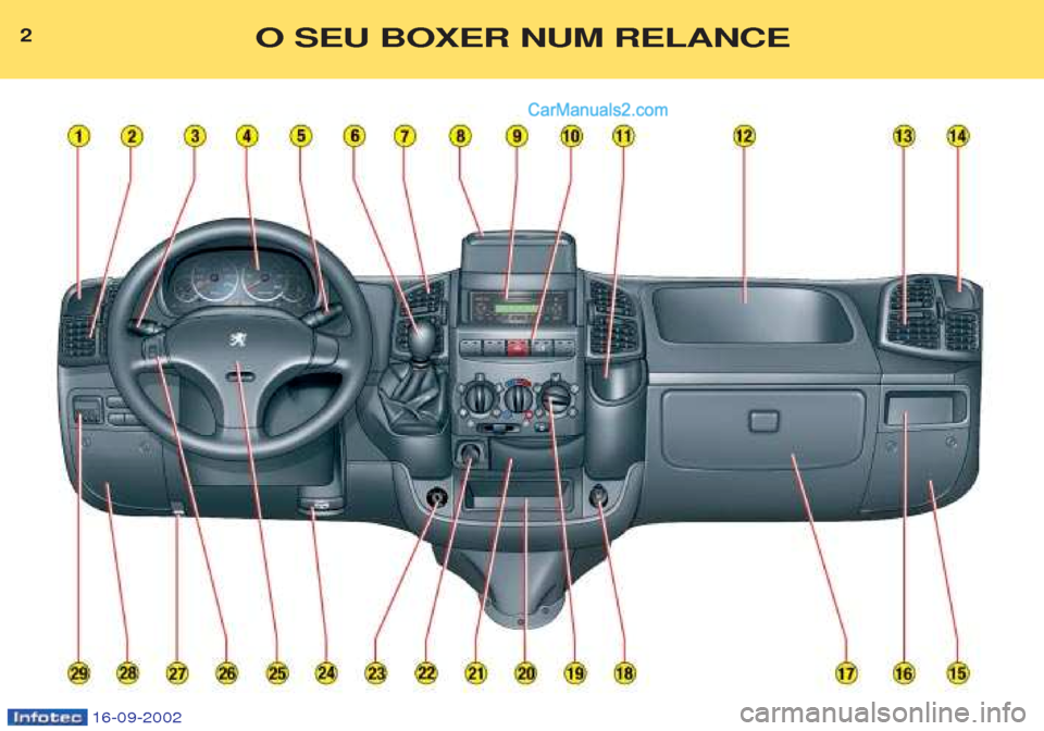 Peugeot Boxer 2002.5 Manual do proprietário (in Portuguese) 2O SEU BOXER NUM RELANCE
16-09-2002 Peugeot Boxer 2002.5 Manual do proprietário (in Portuguese) 2O SEU BOXER NUM RELANCE
16-09-2002