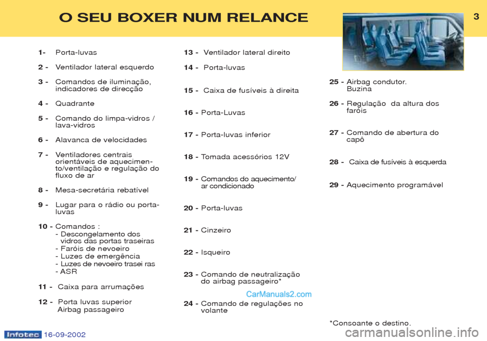 Peugeot Boxer 2002.5  Manual do proprietário (in Portuguese) 16-09-2002
3O SEU BOXER NUM RELANCE
1-Porta-luvas
2 - Ventilador lateral esquerdo
3 - Comandos de ilumina indicadores de direc
4 - Quadrante
5 - Comando do limpa-vidros /lava-vidros
6- Alavanca de vel