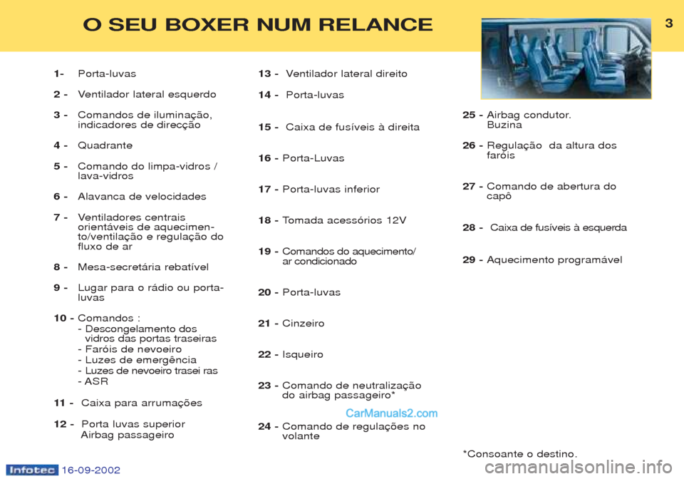 Peugeot Boxer 2002.5 Manual do proprietário (in Portuguese) 16-09-2002
3O SEU BOXER NUM RELANCE
1-Porta-luvas
2 - Ventilador lateral esquerdo
3 - Comandos de ilumina indicadores de direc
4 - Quadrante
5 - Comando do limpa-vidros /lava-vidros
6- Alavanca de vel Peugeot Boxer 2002.5 Manual do proprietário (in Portuguese) 16-09-2002
3O SEU BOXER NUM RELANCE
1-Porta-luvas
2 - Ventilador lateral esquerdo
3 - Comandos de ilumina indicadores de direc
4 - Quadrante
5 - Comando do limpa-vidros /lava-vidros
6- Alavanca de vel