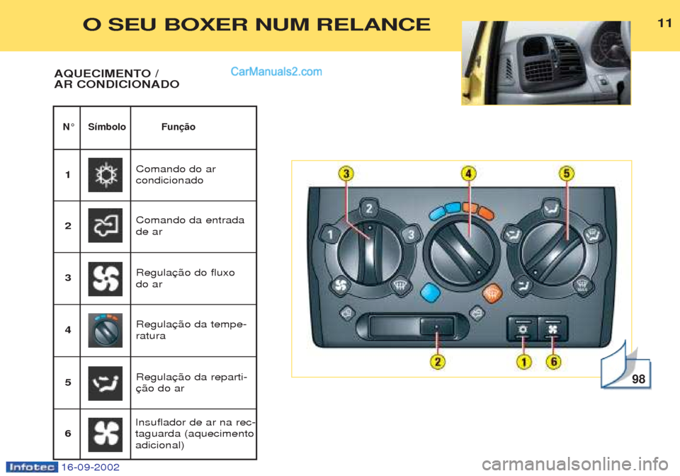 Peugeot Boxer 2002.5 Manual do proprietário (in Portuguese) 16-09-2002
1111
N° Símbolo Função
AQUECIMENTO / AR CONDICIONADO
98
Comando do ar condicionado
1
Comando da entradade ar
2
Regula
3
Regularatura
4 Regulado ar
5 Insuflador de ar na rec Peugeot Boxer 2002.5 Manual do proprietário (in Portuguese) 16-09-2002
1111
N° Símbolo Função
AQUECIMENTO / AR CONDICIONADO
98
Comando do ar condicionado
1
Comando da entradade ar
2
Regula
3
Regularatura
4 Regulado ar
5 Insuflador de ar na rec