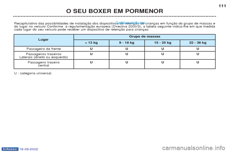 Peugeot Boxer 2002.5 Manual do proprietário (in Portuguese) 16-09-2002
O SEU BOXER EM PORMENOR111
Recapitulativo das possibilidades de instala do lugar no ve’culo Conforme ˆ regulamentacada lugar do seu ve’culo pode receber um dispositivo de reten
U : ca Peugeot Boxer 2002.5 Manual do proprietário (in Portuguese) 16-09-2002
O SEU BOXER EM PORMENOR111
Recapitulativo das possibilidades de instala do lugar no ve’culo Conforme ˆ regulamentacada lugar do seu ve’culo pode receber um dispositivo de reten
U : ca