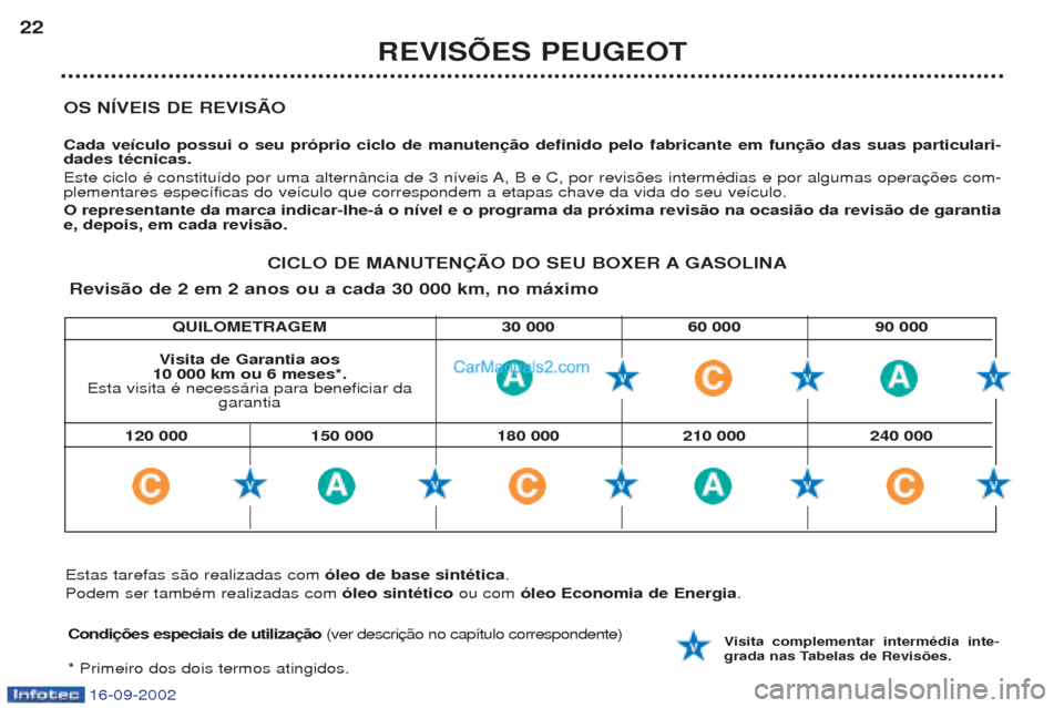 Peugeot Boxer 2002.5 Manual do proprietário (in Portuguese) 16-09-2002
QUILOMETRAGEM 30 000 60 000 90 000
OS NÍVEIS DE REVISÃO Cada veículo possui o seu próprio ciclo de manutenção definido pelo fabricante em função das suas particulari- dades técnica Peugeot Boxer 2002.5 Manual do proprietário (in Portuguese) 16-09-2002
QUILOMETRAGEM 30 000 60 000 90 000
OS NÍVEIS DE REVISÃO Cada veículo possui o seu próprio ciclo de manutenção definido pelo fabricante em função das suas particulari- dades técnica