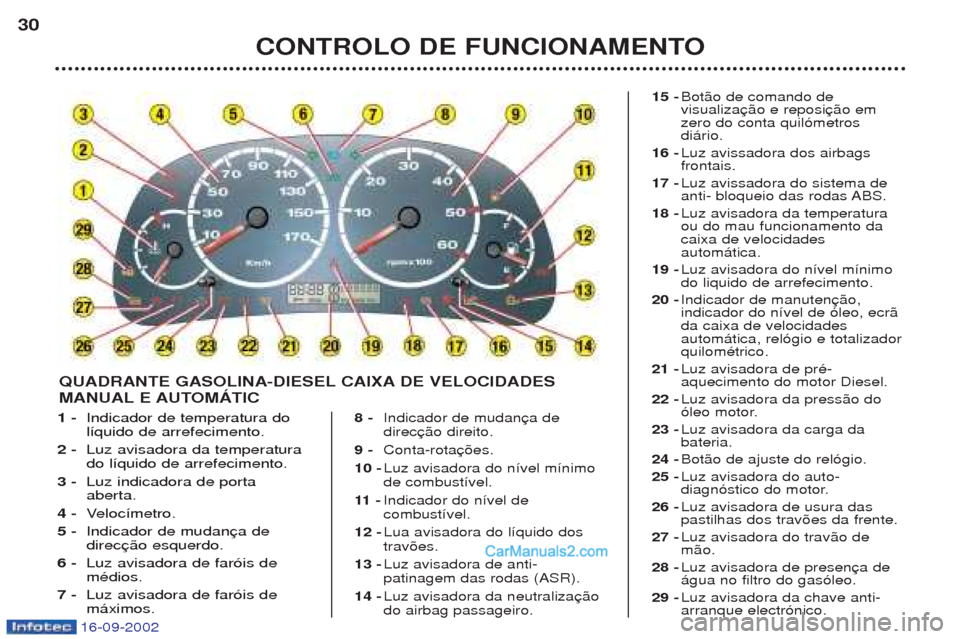 Peugeot Boxer 2002.5  Manual do proprietário (in Portuguese) 1 -Indicador de temperatura do l’quido de arrefecimento.
2 - Luz avisadora da temperaturado l’quido de arrefecimento.
3 - Luz indicadora de portaaberta.
4 - Veloc’metro.
5 - Indicador de mudandi