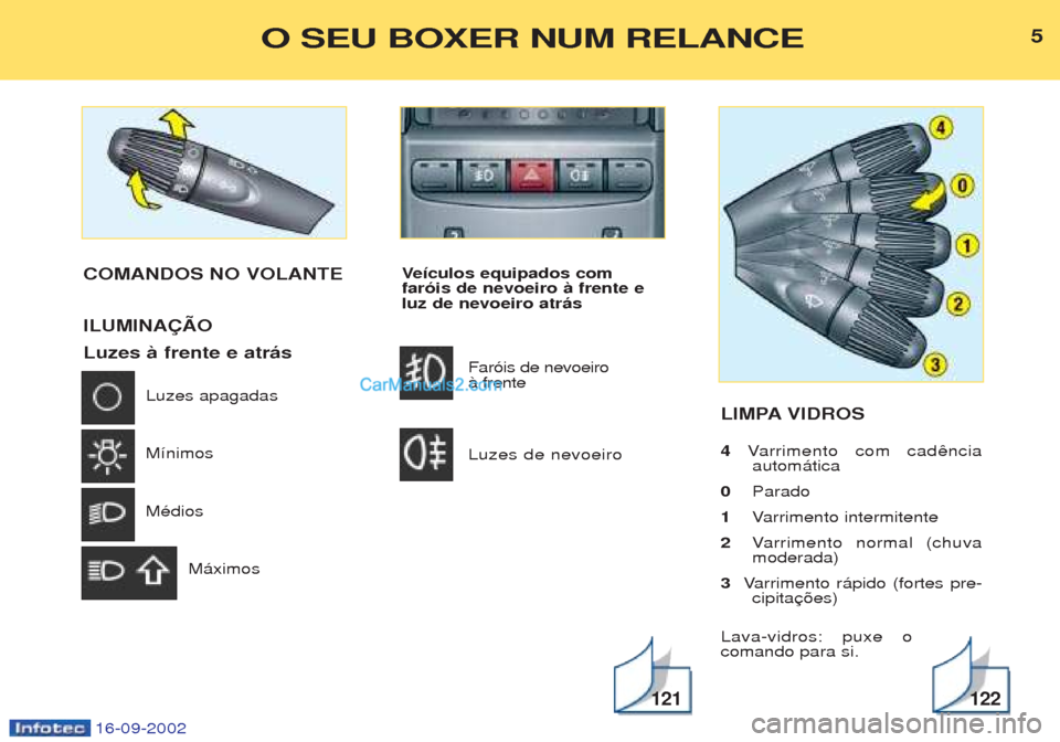 Peugeot Boxer 2002.5  Manual do proprietário (in Portuguese) 16-09-2002
Veículos equipados com
faróis de nevoeiro à frente e luz de nevoeiro atrás 
Far—is de nevoeiro ˆ frente Luzes de nevoeiro LIMPA VIDROS 4
Varrimento com cad
autom‡tica
0 Parado
1 Va