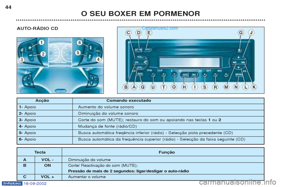 Peugeot Boxer 2002.5 Manual do proprietário (in Portuguese) 16-09-2002
Touche Fonction
A VOL - Diminution du volume.
BO NCoupure / Restauration du son (MUTE). Pression de plus de 2 secondes : m arche/arrêt de lautoradio.
C VOL + Augmentation du volume.
Acç Peugeot Boxer 2002.5 Manual do proprietário (in Portuguese) 16-09-2002
Touche Fonction
A VOL - Diminution du volume.
BO NCoupure / Restauration du son (MUTE). Pression de plus de 2 secondes : m arche/arrêt de lautoradio.
C VOL + Augmentation du volume.
Acç