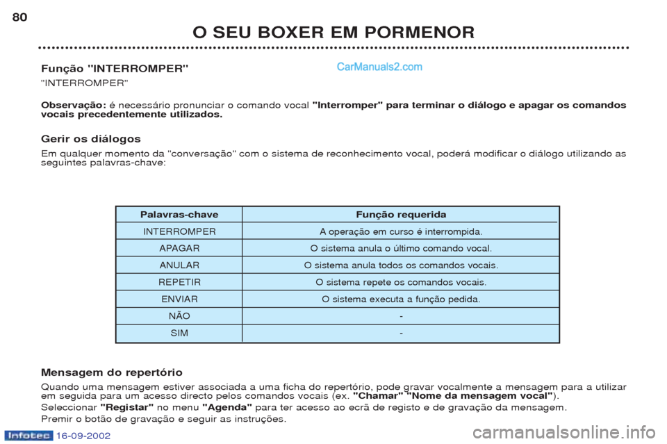 Peugeot Boxer 2002.5 Manual do proprietário (in Portuguese) 16-09-2002
O SEU BOXER EM PORMENOR
80
Palavras-chave Função requerida
INTERROMPER A opera
APAGAR O sistema anula o œltimo comando vocal.
ANULAR O sistema anula todos os comandos vocais.
REPETIR O Peugeot Boxer 2002.5 Manual do proprietário (in Portuguese) 16-09-2002
O SEU BOXER EM PORMENOR
80
Palavras-chave Função requerida
INTERROMPER A opera
APAGAR O sistema anula o œltimo comando vocal.
ANULAR O sistema anula todos os comandos vocais.
REPETIR O