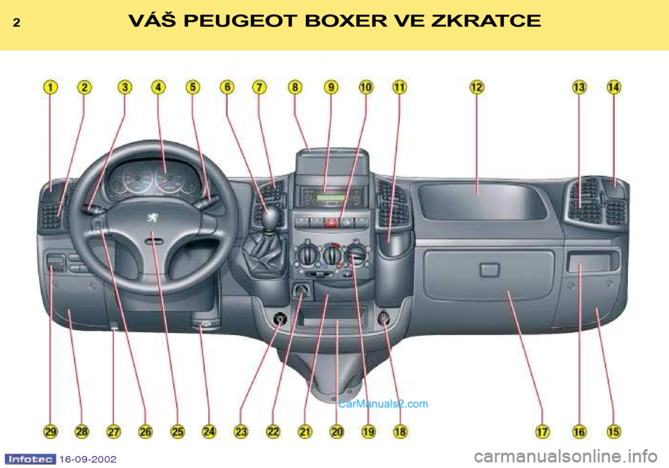 Peugeot Boxer 2002.5  Návod k obsluze (in Czech) 2VÁŠ PEUGEOT BOXER VE ZKRATCE
16-09-2002   