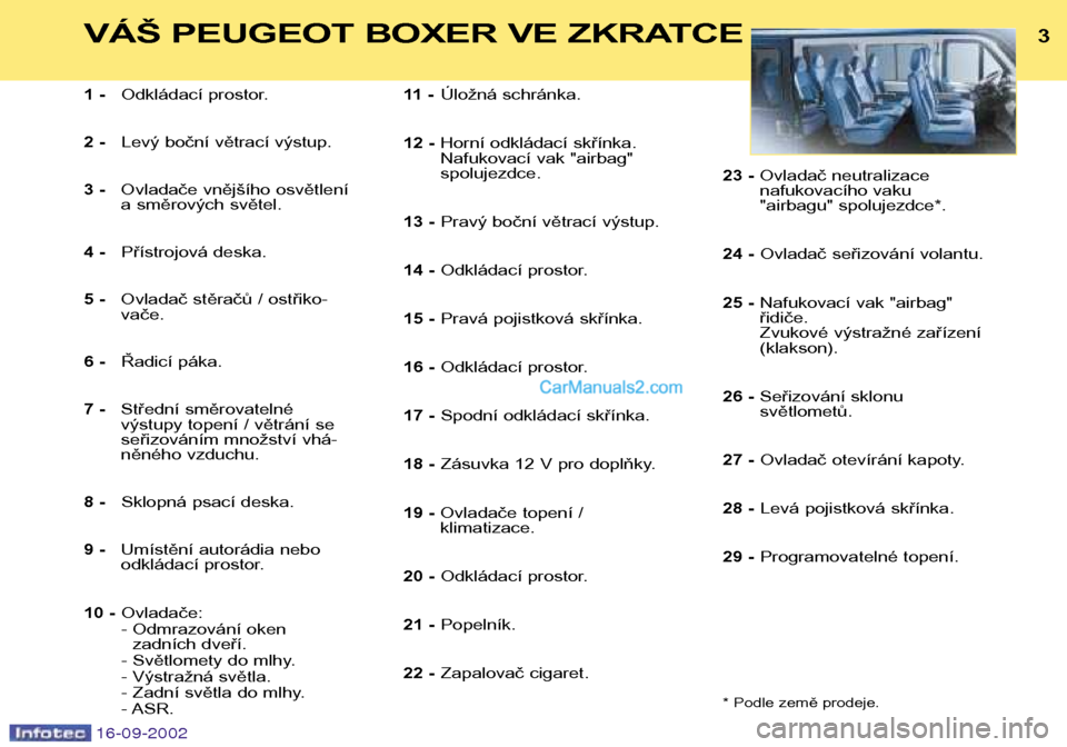 Peugeot Boxer 2002.5  Návod k obsluze (in Czech) 16-09-2002
3VÁŠ PEUGEOT BOXER VE ZKRATCE
1 -Odkládací prostor.
2 - Levý boční větrací výstup.
3 - Ovladače vnějšího osvětlení 
a směrových světel.
4 - Přístrojová deska.
5 - Ovla