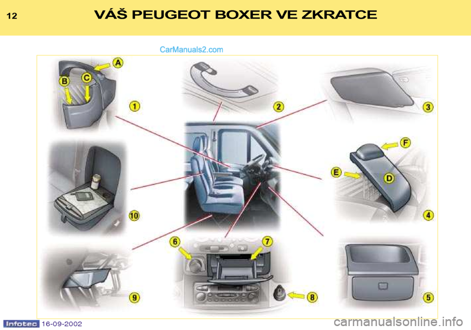 Peugeot Boxer 2002.5  Návod k obsluze (in Czech) 16-09-2002
12VÁŠ PEUGEOT BOXER VE ZKRATCE   
