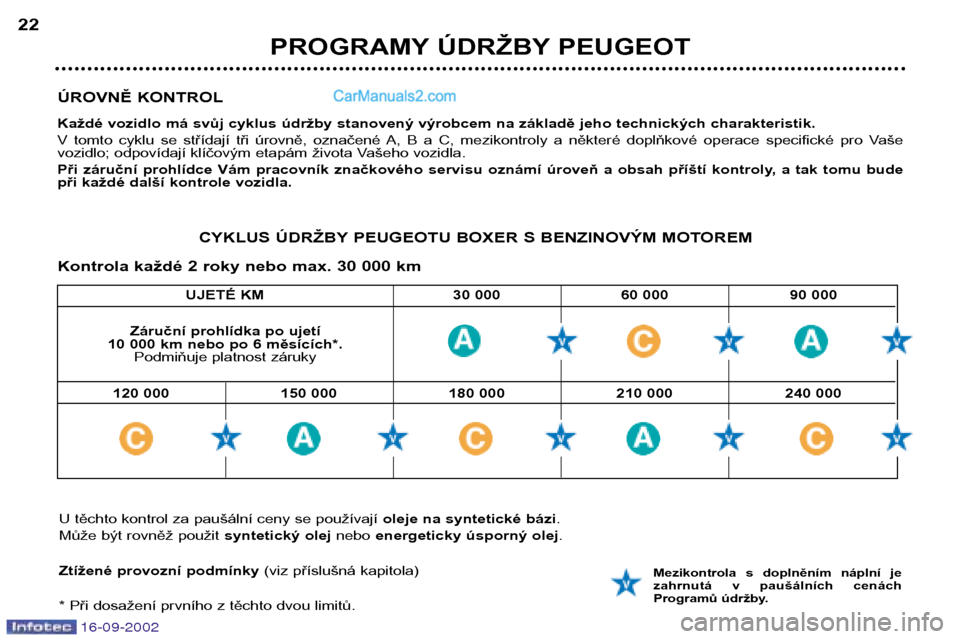Peugeot Boxer 2002.5  Návod k obsluze (in Czech) 16-09-2002
UJETÉ KM 30 000 60 000 90 000
ÚROVNĚ KONTROL 
Každé vozidlo má svůj cyklus údržby stanovený výrobcem na základě jeho technických charakteristik. 
V  tomto  cyklu  se  střída