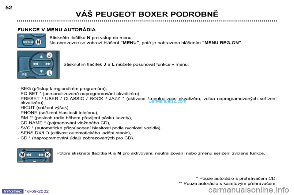 Peugeot Boxer 2002.5  Návod k obsluze (in Czech) 16-09-2002
VÁŠ PEUGEOT BOXER PODROBNĚ
52
FUNKCE V MENU AUTORÁDIA Stiskněte tlačítko  Npro vstup do menu.
Na obrazovce se zobrazí hlášení  "MENU", poté je nahrazeno hlášením  "MENU REG-O