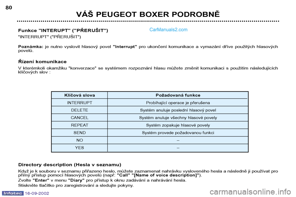 Peugeot Boxer 2002.5  Návod k obsluze (in Czech) 16-09-2002
VÁŠ PEUGEOT BOXER PODROBNĚ
80
Klíčová slova Požadovaná funkce
INTERRUPT Probíhající operace je přerušena
DELETE Systém anuluje poslední hlasový povel
CANCEL Systém anuluje 