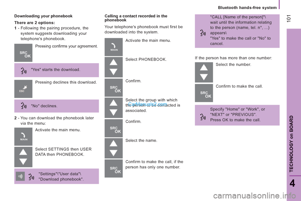 Peugeot Boxer Benne 2012  Owners Manual 101
   
Bluetooth hands-free system
4
TECHNOLOGY 
on
BOARD
 
 
Downloading your phonebook 
   
There are 2 options:  
   
1 
 -  Following the pairing procedure, the 
system suggests downloading your 