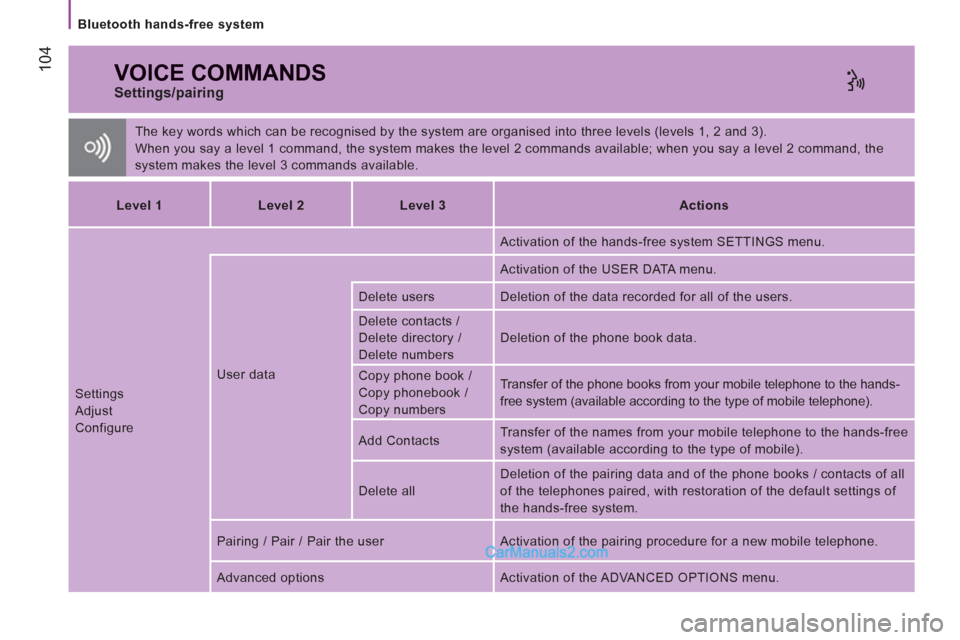 Peugeot Boxer Benne 2012  Owners Manual 104
   
Bluetooth hands-free system 
 VOICE COMMANDS
 
The key words which can be recognised by the system are organised into three levels (levels 1, 2 and 3). 
  When you say a level 1 command, the s