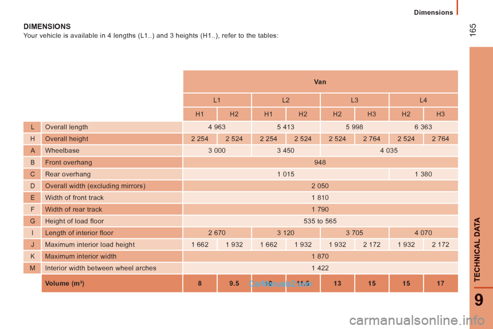 Peugeot Boxer Benne 2012  Owners Manual 165
9
TECHNI
CAL DATA
DIMENSIONS 
  Your vehicle is available in 4 lengths (L1..) and 3 heights (H1..), refer to the tables: 
 
 
 
    
 
 
Va n  
 
 
 
 
    
 
L1    
L2    
L3    
L4  
 
 
 
    
