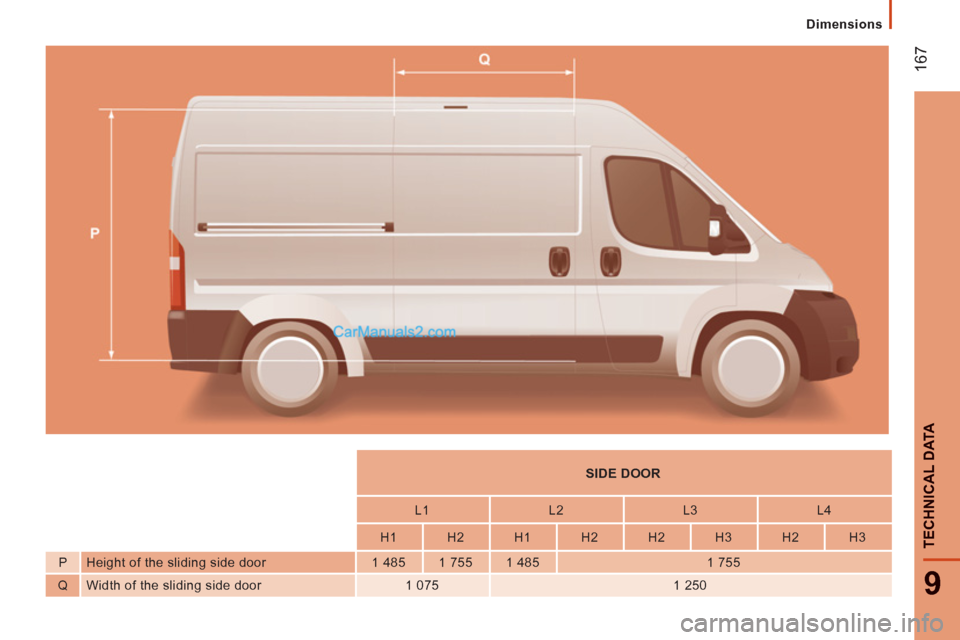 Peugeot Boxer Benne 2012  Owners Manual 167
9
TECHNI
CAL DATA   
 
    
 
 
SIDE DOOR  
 
 
 
 
    
 
L1    
L2    
L3    
L4  
 
 
 
    
 
H1    
H2    
H1    
H2    
H2    
H3    
H2    
H3  
   
P   Height of the sliding side door    
