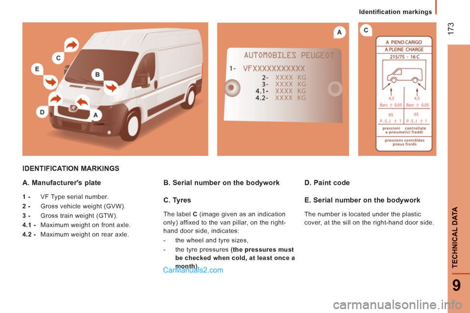 Peugeot Boxer Benne 2012  Owners Manual 17
3
9
TECHNI
CAL DATA
Identification markings
IDENTIFICATION MARKINGS
A. Manufacturers plate
   
1 - 
  VF Type serial number. 
   
2 - 
  Gross vehicle weight (GVW). 
   
3 - 
  Gross train weight 