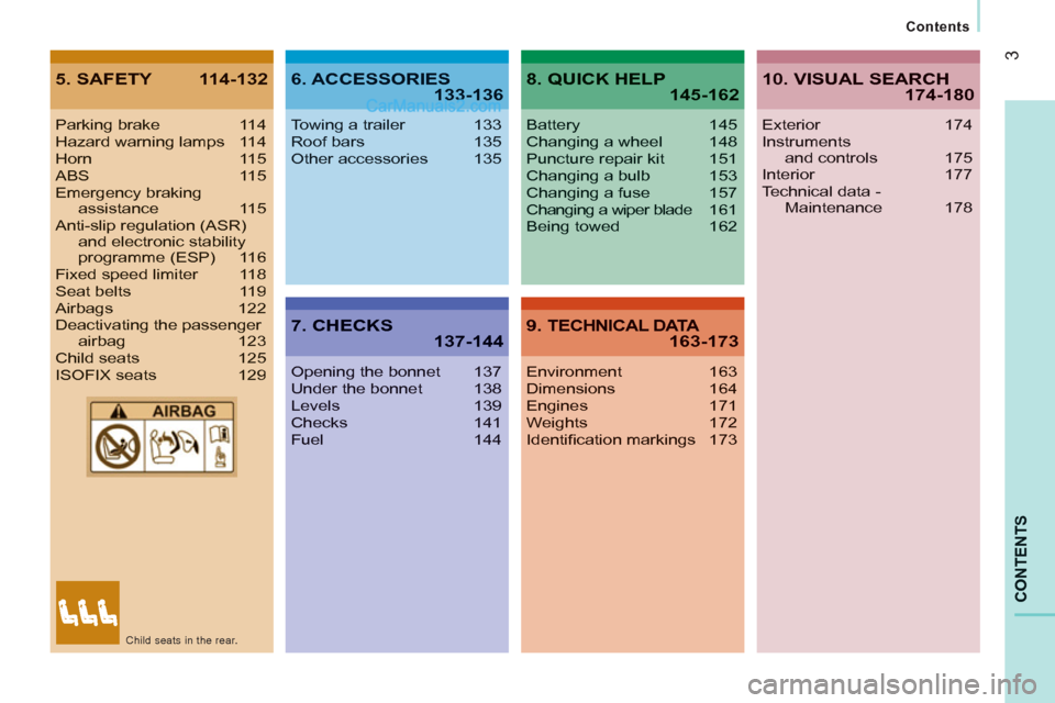 Peugeot Boxer Benne 2012  Owners Manual 3
CONTENT
S
   
Contents
5. SAFETY  114-1326. ACCESSORIES133-136
7. CHECKS   137-144
8. QUICK HELP 145-162
9. TECHNICAL DATA 163-173
Parking brake  114Hazard warning lamps  114Horn 115ABS 115Emergency