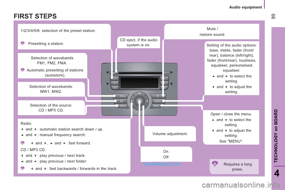 Peugeot Boxer Benne 2012  Owners Manual Audio equipment
89
4
TECHNOLOGY 
on
BOAR
D
   
Volume adjustment.     Automatic presetting of stations 
(autostore).  
     
Selection of wavebands 
FM1, FM2, FMA. 
   
Selection of wavebands: 
MW1, M