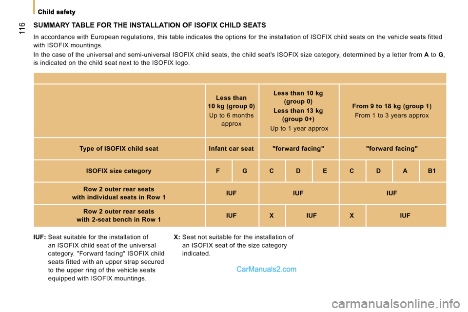 Peugeot Boxer Dag 2010  Owners Manual  116
 SUMMARY TABLE FOR THE INSTALLATION OF ISOFIX CHILD SEATS 
 In accordance with European regulations, this table indicates the options for the installation of ISOFIX child seats on the vehicle sea