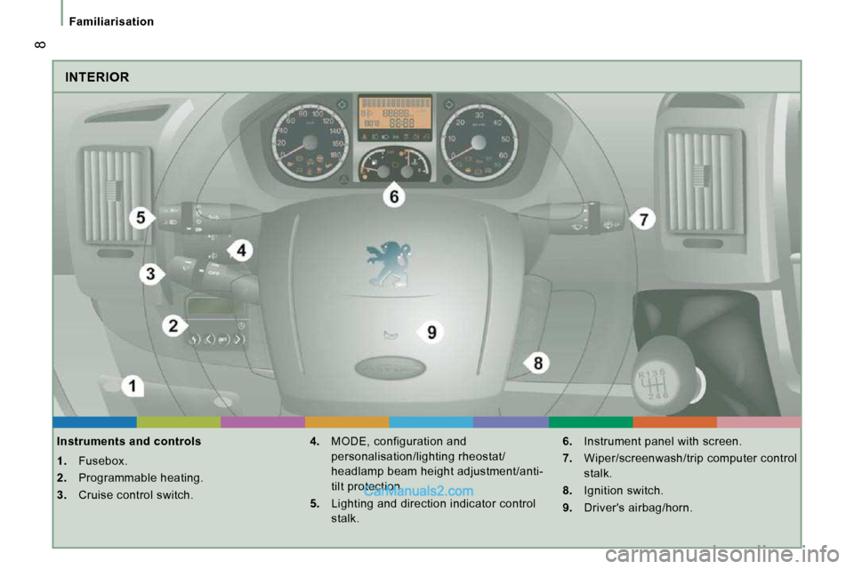 Peugeot Boxer Dag 2010  Owners Manual  8
Familiarisation
 INTERIOR 
  Instruments and controls  
   
1.    Fusebox. 
  
2.    Programmable heating. 
  
3.    Cruise control switch.    
4.    MODE, configuration and 
personalisation/lighti