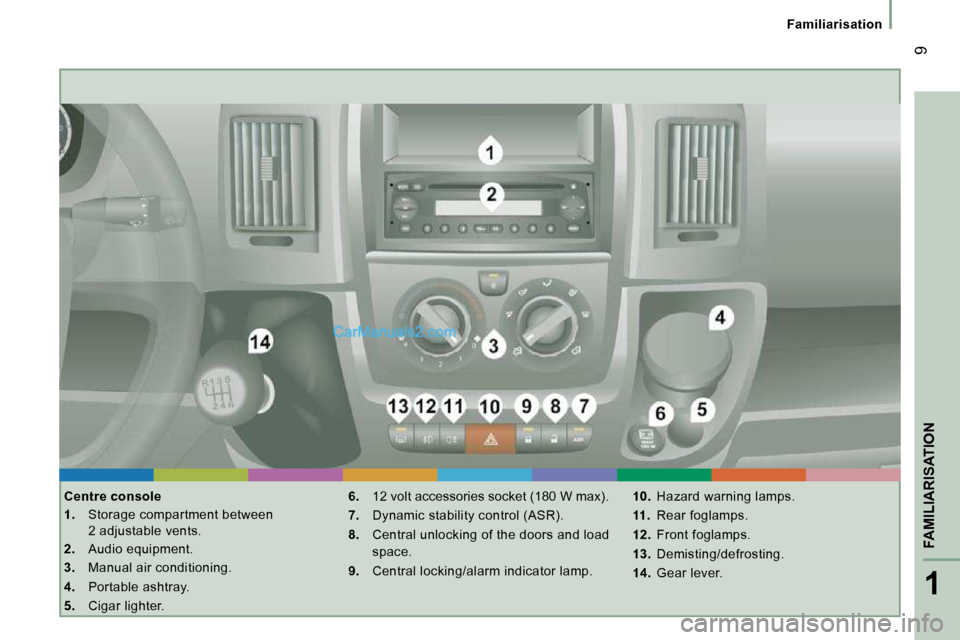 Peugeot Boxer Dag 2010  Owners Manual 1
FAMILIARISATION
 9
   Familiarisation   
  Centre console  
   
1.    Storage compartment between 
2 adjustable vents. 
  
2.    Audio equipment. 
  
3.    Manual air conditioning. 
  
4.    Portabl