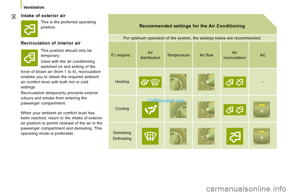 Peugeot Boxer Dag 2010 Service Manual 50
   Ventilation   
  Intake  of  exterior  air 
  Recommended  settings  for  the Air  Conditioning   Recommended  settings  for  the Air  Conditioning 
 For optimum operation of the system, the set