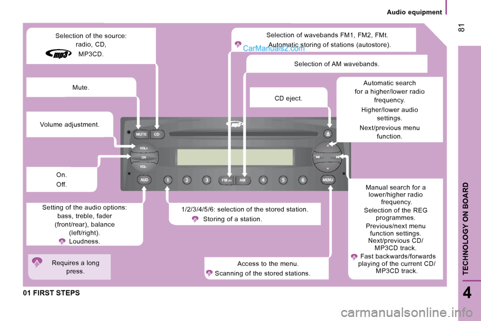 Peugeot Boxer Dag 2010 Manual PDF FM
MUTE CD
AM
AS
 81
4
TECHNOLOGY ON BOARD
Audio  equipment
 01 FIRST STEPS 
 Selection of wavebands FM1, FM2, FMt. 
 Automatic storing of stations (autostore). 
 1/2/3/4/5/6: selection of the stored 