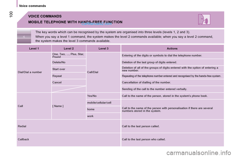 Peugeot Boxer Dag 2010 Owners Manual   Voice  commands  
 100
 The key words which can be recognised by the system are organised into three levels (levels 1, 2 and 3). 
 When you say a level 1 command, the system makes t he level 2 comma