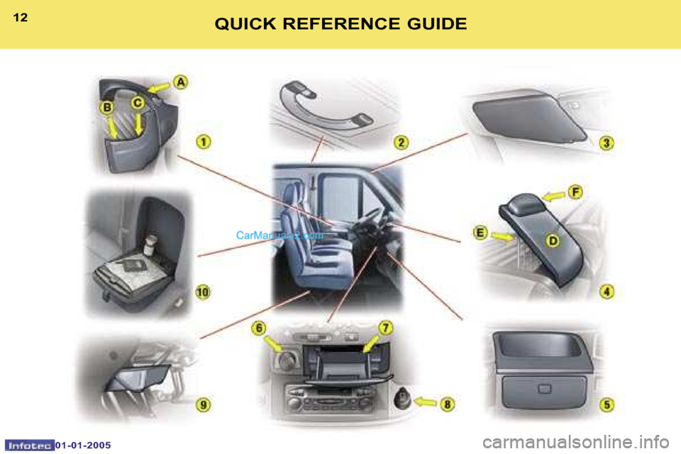 Peugeot Boxer Dag 2005 User Guide �1�2
�0�1�-�0�1�-�2�0�0�5
�1�3�Q�U�I�C�K� �R�E�F�E�R�E�N�C�E� �G�U�I�D�E   