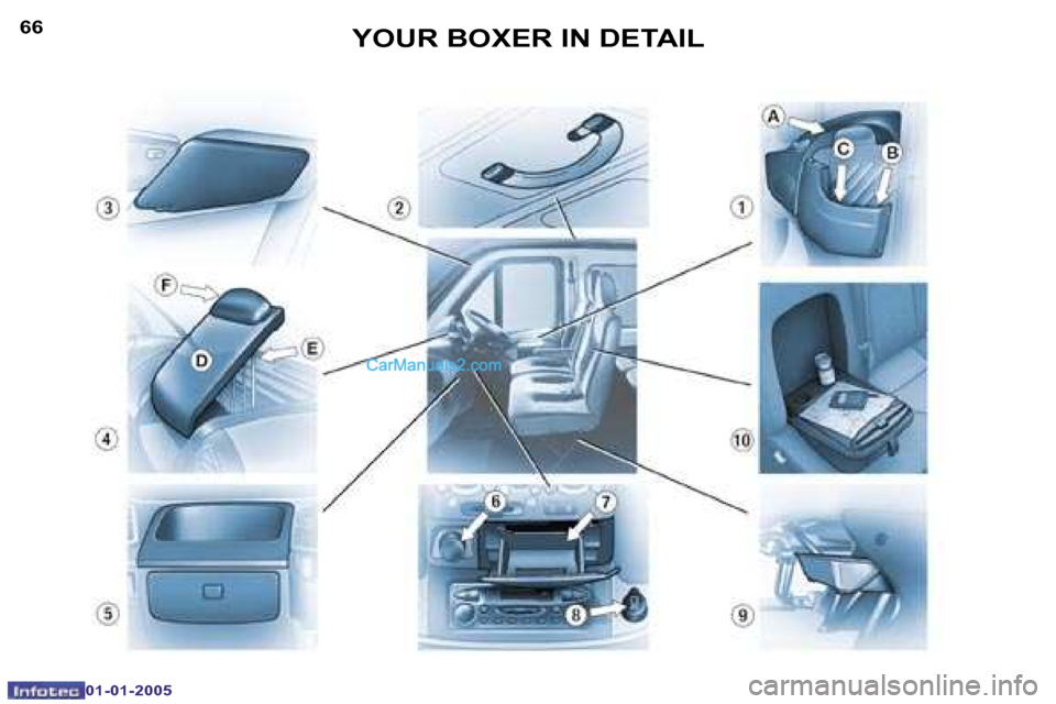 Peugeot Boxer Dag 2005  Owners Manual �6�6
�0�1�-�0�1�-�2�0�0�5
�6�7
�0�1�-�0�1�-�2�0�0�5
�Y�O�U�R� �B�O�X�E�R� �I�N� �D�E�T�A�I�L   