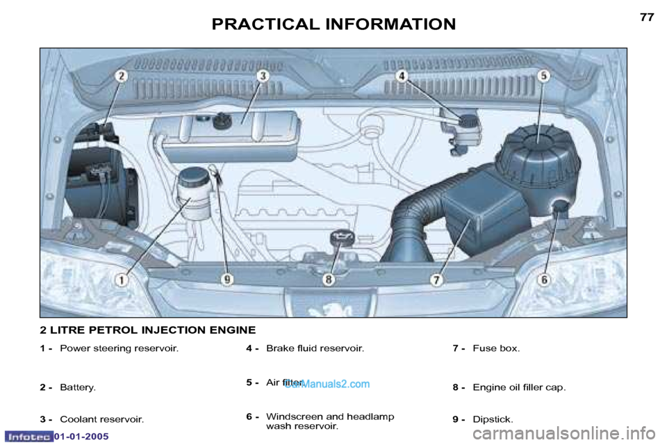 Peugeot Boxer Dag 2005  Owners Manual �7�7
�0�1�-�0�1�-�2�0�0�5
�1� �-� � �P�o�w�e�r� �s�t�e�e�r�i�n�g� �r�e�s�e�r�v�o�i�r�.
�2� �-� �  �B�a�t�t�e�r�y�.
�3� �-� � �C�o�o�l�a�n�t� �r�e�s�e�r�v�o�i�r�.
�4� �-� � �B�r�a�k�e� �l�u�i�d� �r�e�s