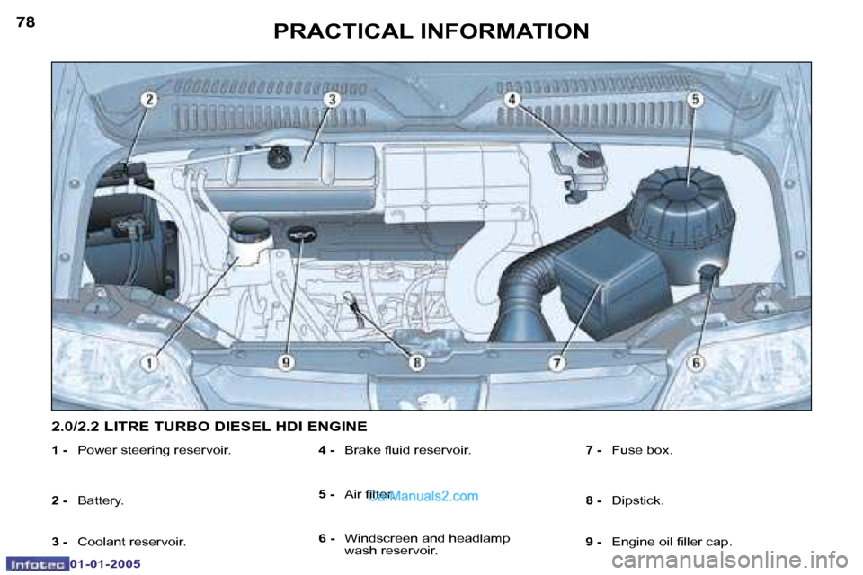 Peugeot Boxer Dag 2005  Owners Manual �7�8
�0�1�-�0�1�-�2�0�0�5
�7�9
�0�1�-�0�1�-�2�0�0�5
�1� �-� � �P�o�w�e�r� �s�t�e�e�r�i�n�g� �r�e�s�e�r�v�o�i�r�.
�2� �-� �  �B�a�t�t�e�r�y�.� 
�3� �-� � �C�o�o�l�a�n�t� �r�e�s�e�r�v�o�i�r�.
�4� �-� � 