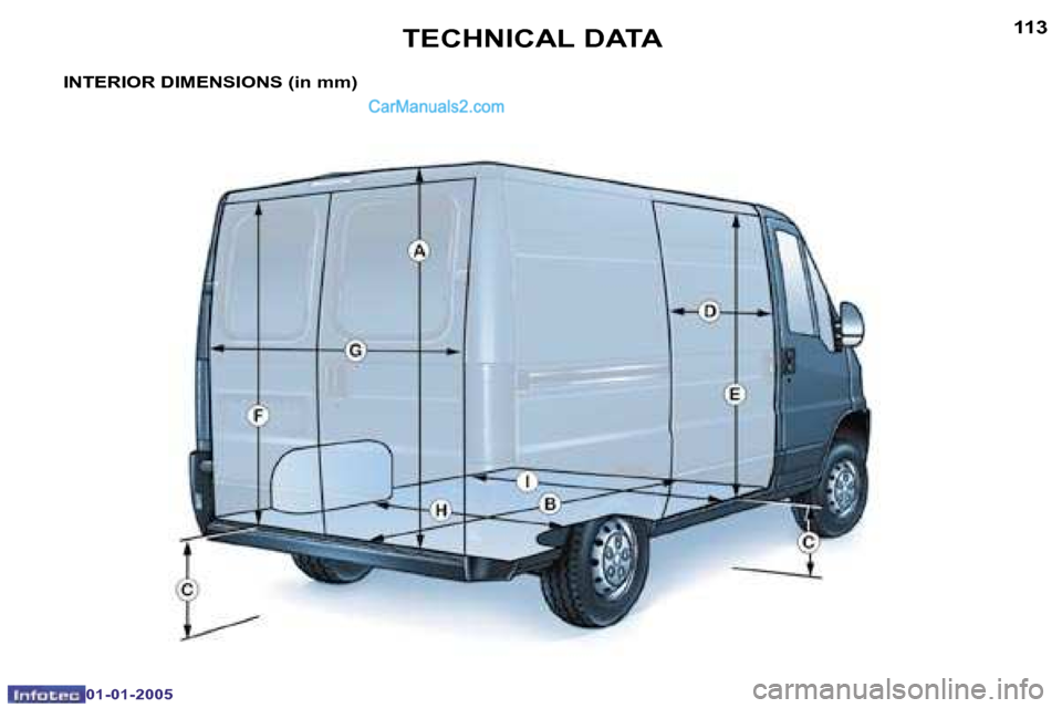 Peugeot Boxer Dag 2005  Owners Manual �1�1�2
�0�1�-�0�1�-�2�0�0�5
�1�1�3
�0�1�-�0�1�-�2�0�0�5
�I�N�T�E�R�I�O�R� �D�I�M�E�N�S�I�O�N�S� �(�i�n� �m�m�)
�T�E�C�H�N�I�C�A�L� �D�A�T�A   