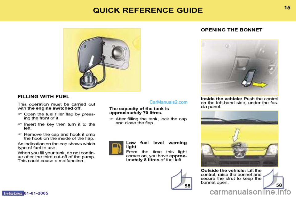 Peugeot Boxer Dag 2005  Owners Manual �1�4�1�5
�0�1�-�0�1�-�2�0�0�5
�F�I�L�L�I�N�G� �W�I�T�H� �F�U�E�L
�T�h�i�s�  �o�p�e�r�a�t�i�o�n�  �m�u�s�t�  �b�e�  �c�a�r�r�i�e�d�  �o�u�t�  
�w�i�t�h� �t�h�e� �e�n�g�i�n�e� �s�w�i�t�c�h�e�d� �o�f�f�.