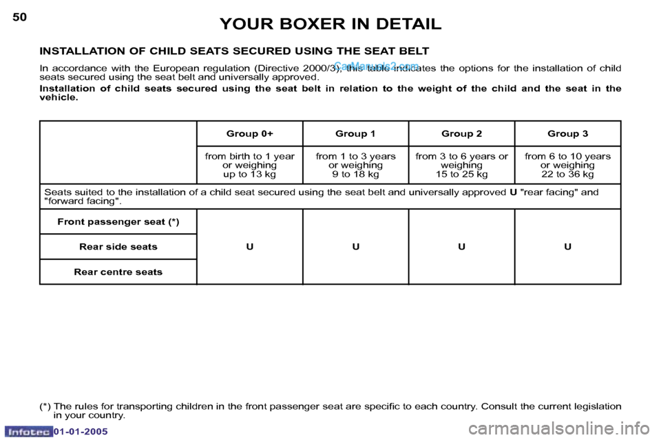 Peugeot Boxer Dag 2005 Owners Manual �5�0
�0�1�-�0�1�-�2�0�0�5
�5�1
�0�1�-�0�1�-�2�0�0�5
�I�N�S�T�A�L�L�A�T�I�O�N� �O�F� �C�H�I�L�D� �S�E�A�T�S� �S�E�C�U�R�E�D� �U�S�I�N�G� �T�H�E� �S�E�A�T� �B�E�L�T
�I�n�  �a�c�c�o�r�d�a�n�c�e�  �w�i�t�