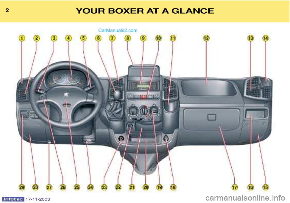 Peugeot Boxer Dag 2003.5  Owners Manual 2YOUR BOXER AT A GLANCE
17-11-2003   