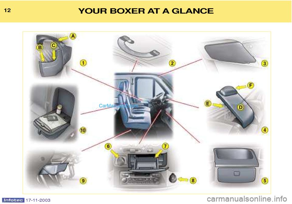 Peugeot Boxer Dag 2003.5 User Guide 17-11-2003
12YOUR BOXER AT A GLANCE   