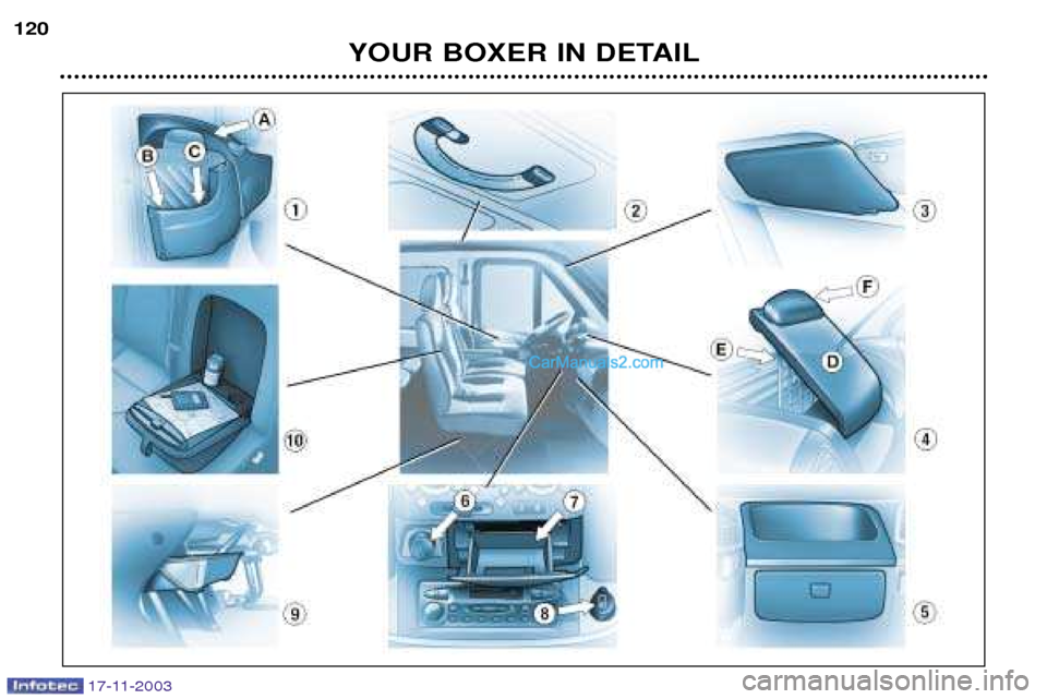 Peugeot Boxer Dag 2003.5  Owners Manual 17-11-2003
YOUR BOXER IN DETAIL
120   