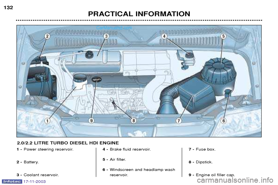 Peugeot Boxer Dag 2003.5  Owners Manual 17-11-2003
PRACTICAL INFORMATION
132
1 -
Power steering reservoir.
2 - Battery.
3 - Coolant reservoir. 4 -
Brake fluid reservoir.
5 - Air filter.
6- Windscreen and headlamp wash 
reservoir. 7 -
Fuse b