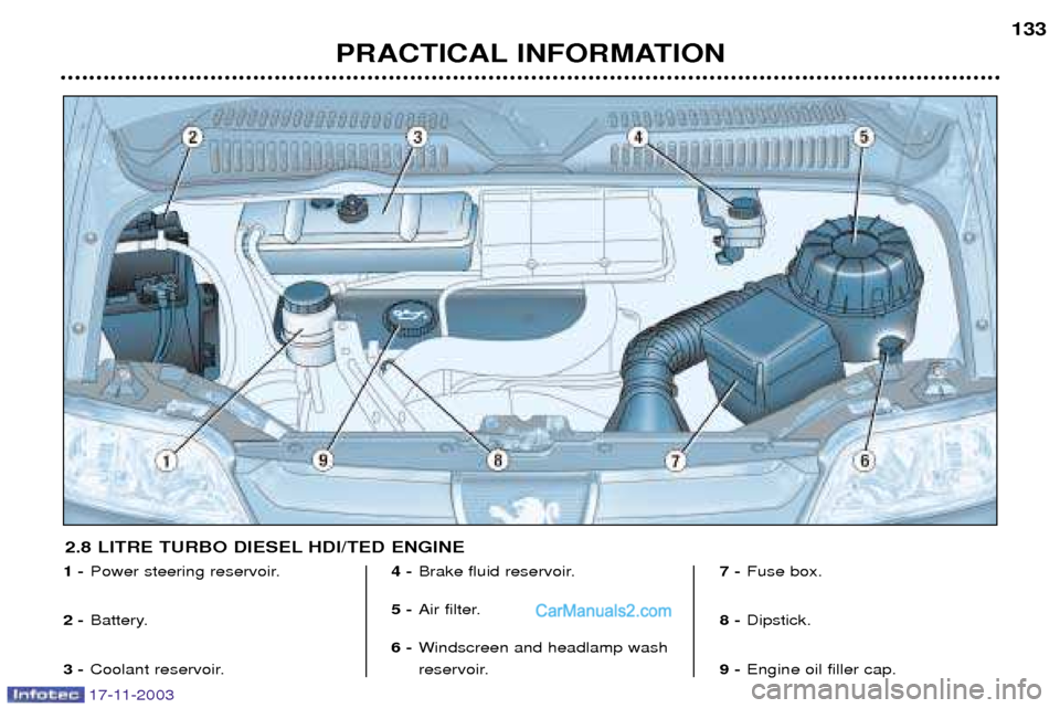 Peugeot Boxer Dag 2003.5  Owners Manual 17-11-2003
PRACTICAL INFORMATION133
1 -
Power steering reservoir.
2 - Battery.
3 - Coolant reservoir. 4 -
Brake fluid reservoir.
5 - Air filter.
6 - Windscreen and headlamp wash 
reservoir. 7 -
Fuse b