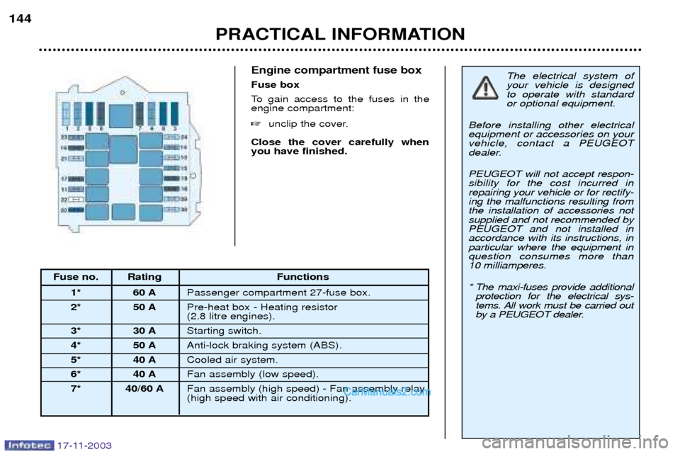Peugeot Boxer Dag 2003.5  Owners Manual 17-11-2003
Engine compartment fuse box Fuse box
To gain access to the fuses in the engine compartment: unclip the cover.
Close the cover carefully when you have finished.
PRACTICAL INFORMATION
144
Th