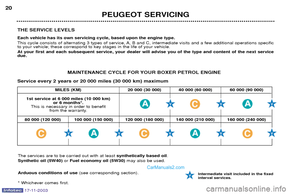 Peugeot Boxer Dag 2003.5  Owners Manual 17-11-2003
MILES (KM) 20 000 (30 000) 40 000 (60 000) 60 000 (90 000)
THE SERVICE LEVELS Each vehicle has its own servicing cycle, based upon the engine type. 
This cycle consists of alternating 3 typ