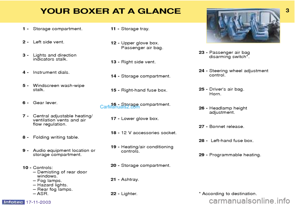 Peugeot Boxer Dag 2003.5  Owners Manual 17-11-2003
3YOUR BOXER AT A GLANCE
1 -Storage compartment.
2 - Left side vent.
3 - Lights and direction  indicators stalk.
4 - Instrument dials.
5 - Windscreen wash-wipestalk.
6 - Gear lever.
7 - Cent