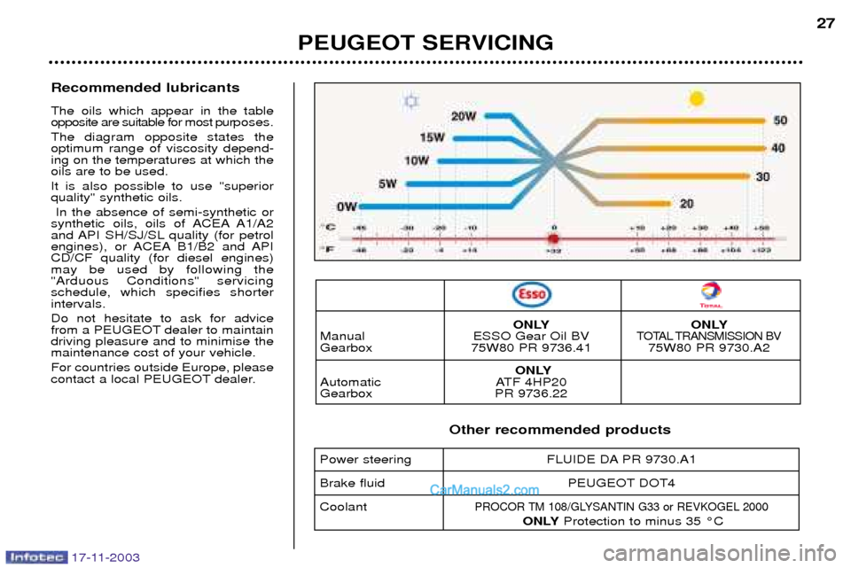 Peugeot Boxer Dag 2003.5 Owners Guide 17-11-2003
Recommended lubricants The oils which appear in the table opposite are suitable for most purposes.
The diagram opposite states theoptimum range of viscosity depend-ing on the temperatures a
