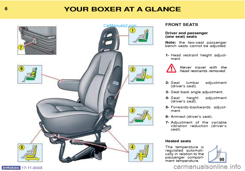 Peugeot Boxer Dag 2003.5  Owners Manual 17-11-2003
FRONT SEATS Driver and passenger  (one seat) seats Note: the two-seat passenger
bench seats cannot be adjusted.
1- Head restraint height adjust- ment.
Never travel with thehead restraints r