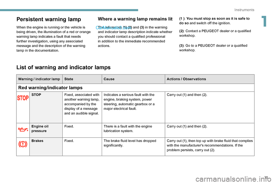 Peugeot Expert 2019  Owners Manual 11
Persistent warning lamp
When the engine is running or the vehicle is 
being driven, the illumination of a red or orange 
warning lamp indicates a fault that needs 
further investigation, using any 