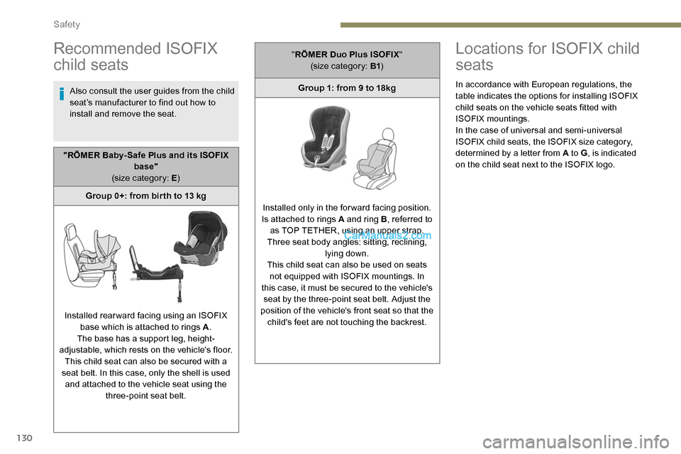 Peugeot Expert 2019  Owners Manual 130
Recommended ISOFIX 
child seats
Also consult the user guides from the child 
seat’s manufacturer to find out how to 
install and remove the seat.
Locations for ISOFIX child 
seats
In accordance 