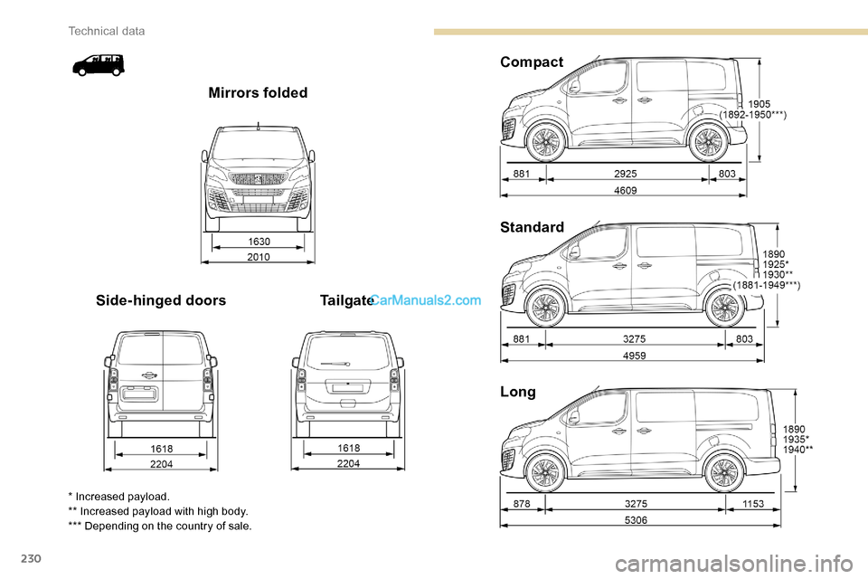 Peugeot Expert 2019 Owners Guide 230
Long Standard Compact
Tailgate
Side-hinged doors Mirrors folded
* Increased payload.
** Increased payload with high body.
*** Depending on the country of sale. 
Technical data   